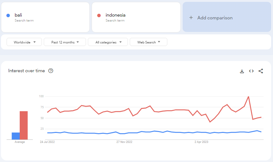 Use Google Trends for Content Optimization 1